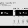 Douglas County, CO real estate data September 2011 Douglas County, CO real estate data September 2011