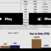 Douglas County Co real estate data 2011 Douglas County Co real estate data 2011